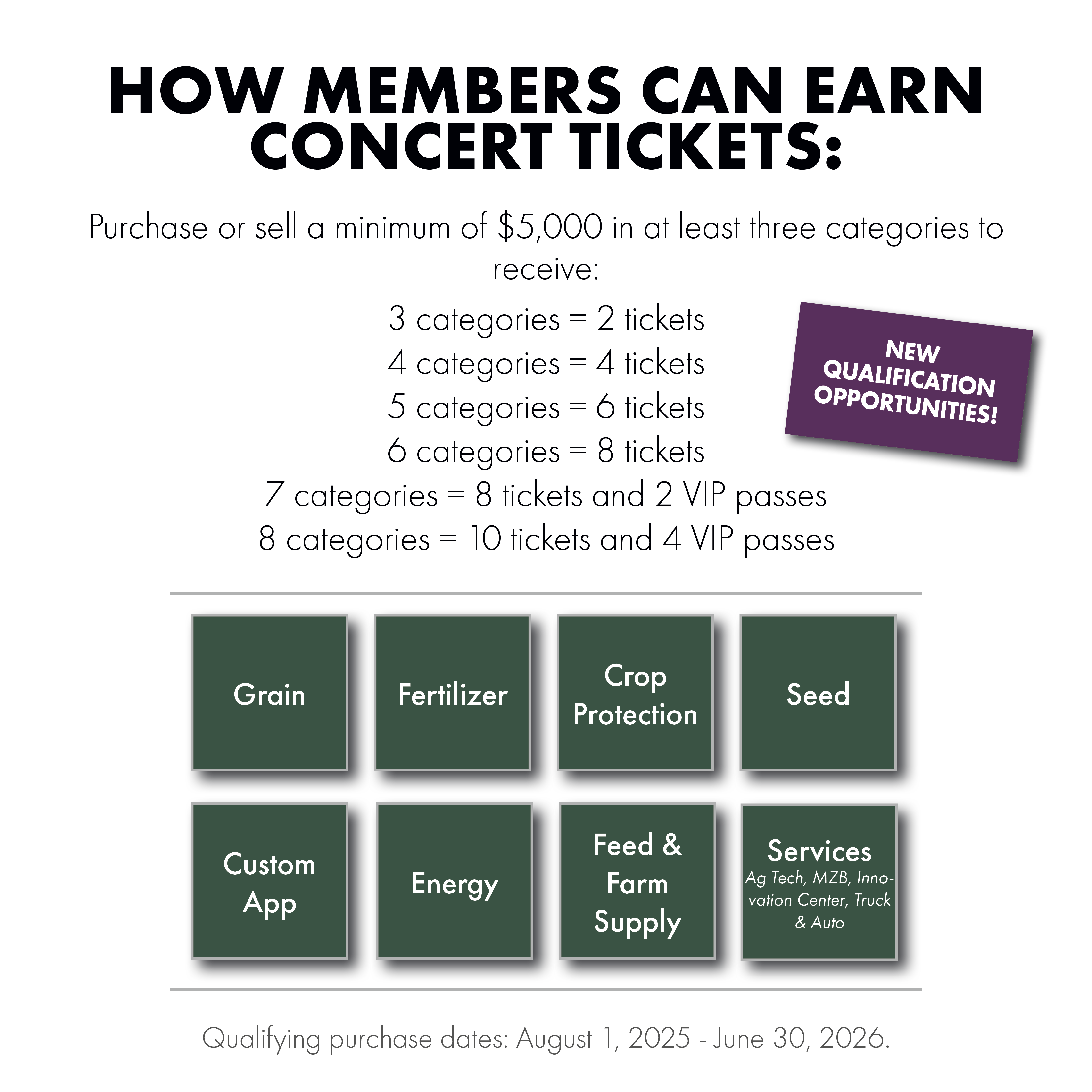 Appreciation Night ticket qualification graphic