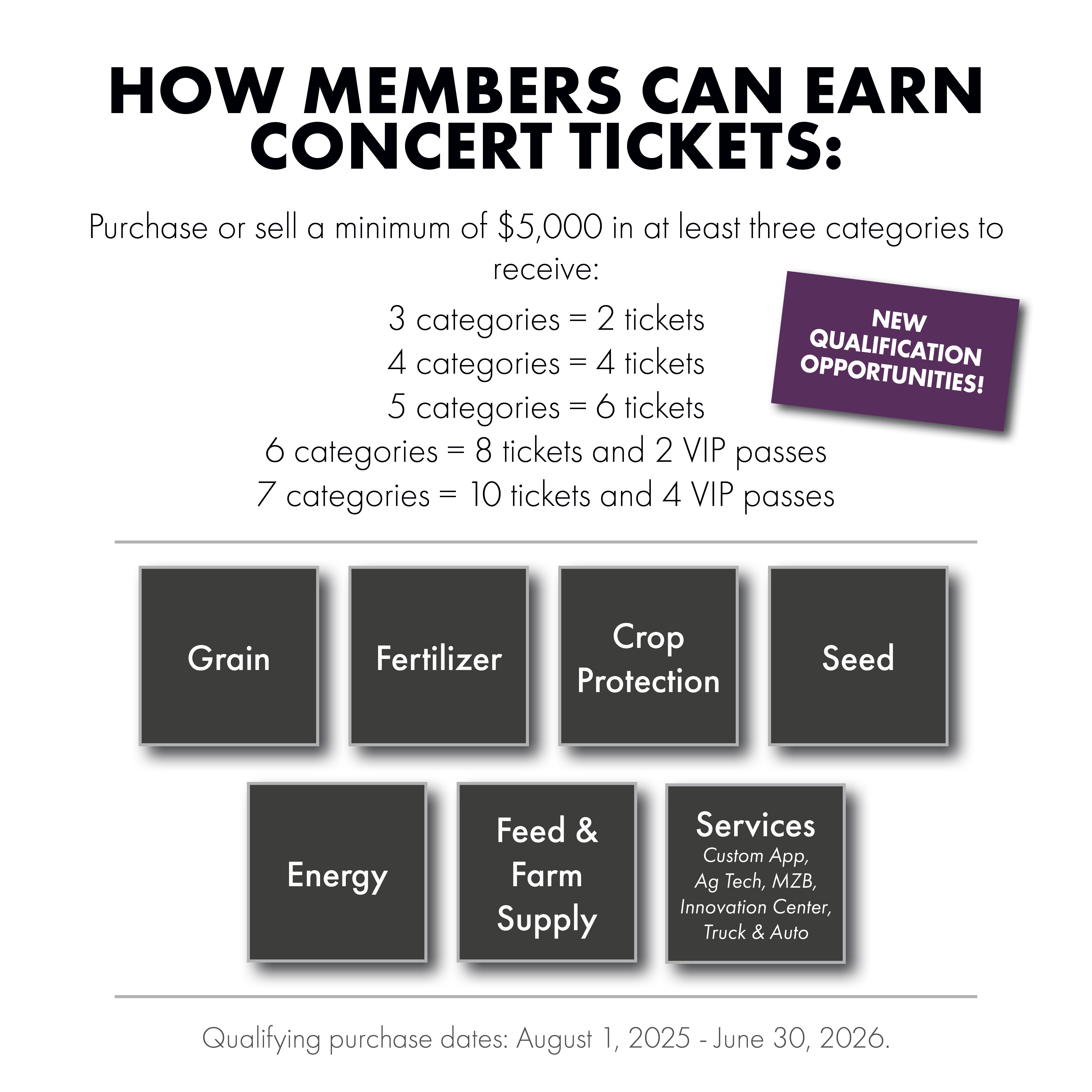 Appreciation Night ticket qualification graphic