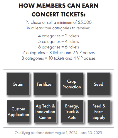 Appreciation Night ticket qualification graphic