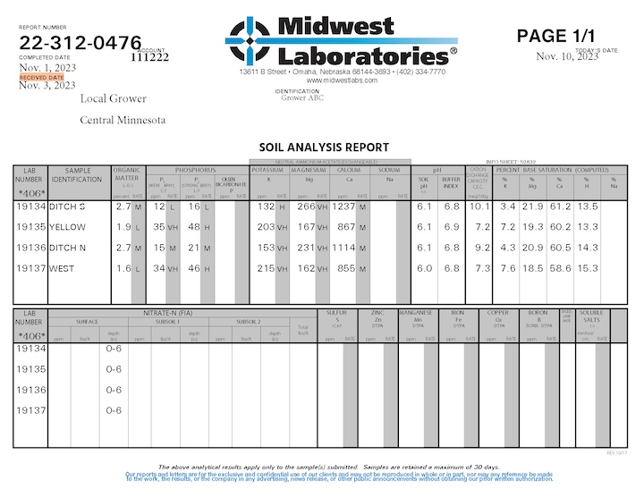 Soil test report_ sample 2024