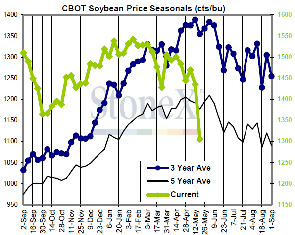 Forward-Thinking-Soybeans-6-23.png