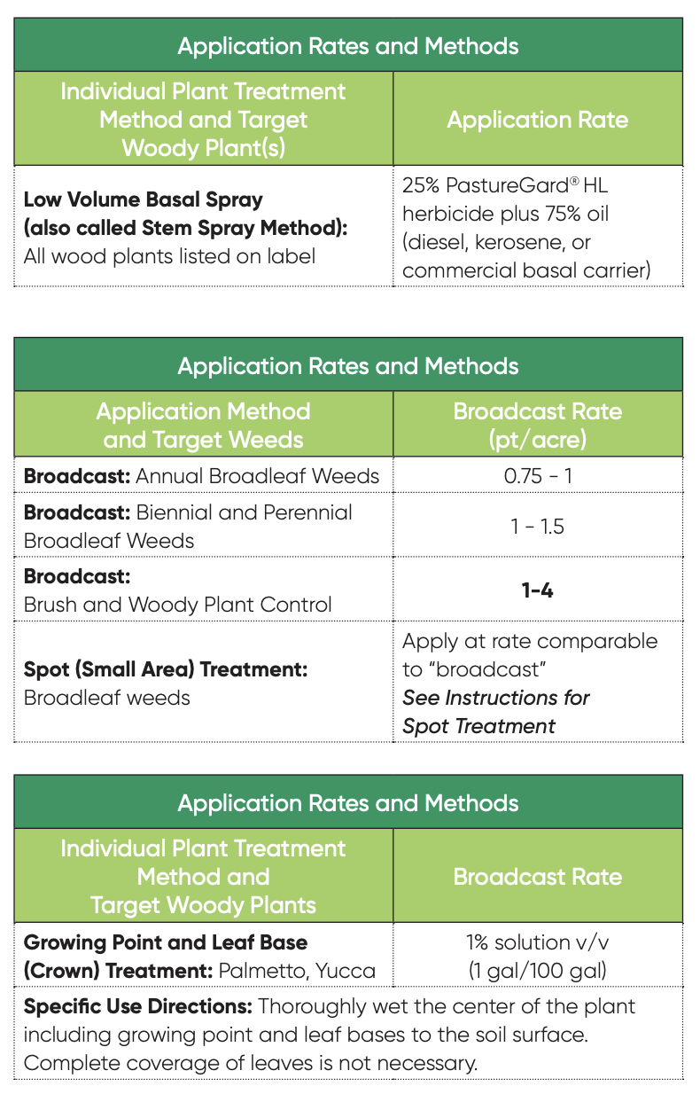PastureGard HL Application Methods