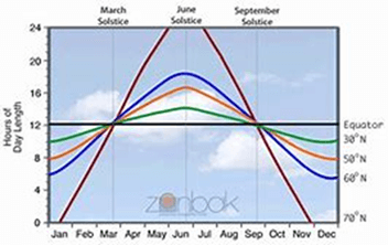 Planting Date for Soybeans