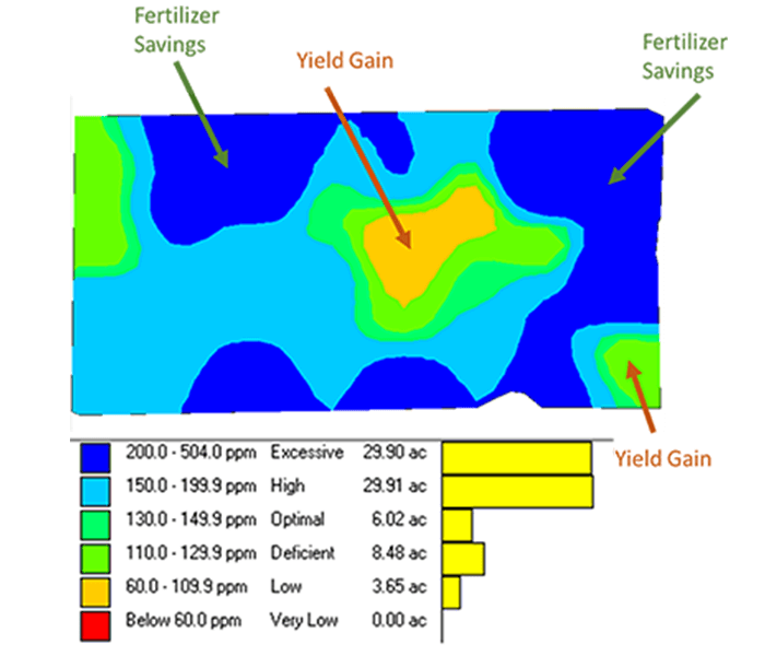 Grid sampling