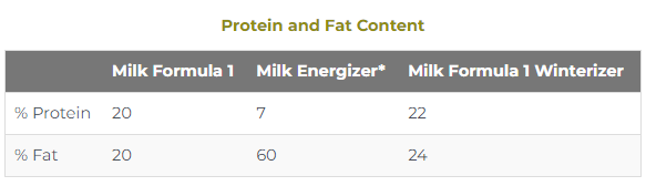 protein-fat-content.PNG
