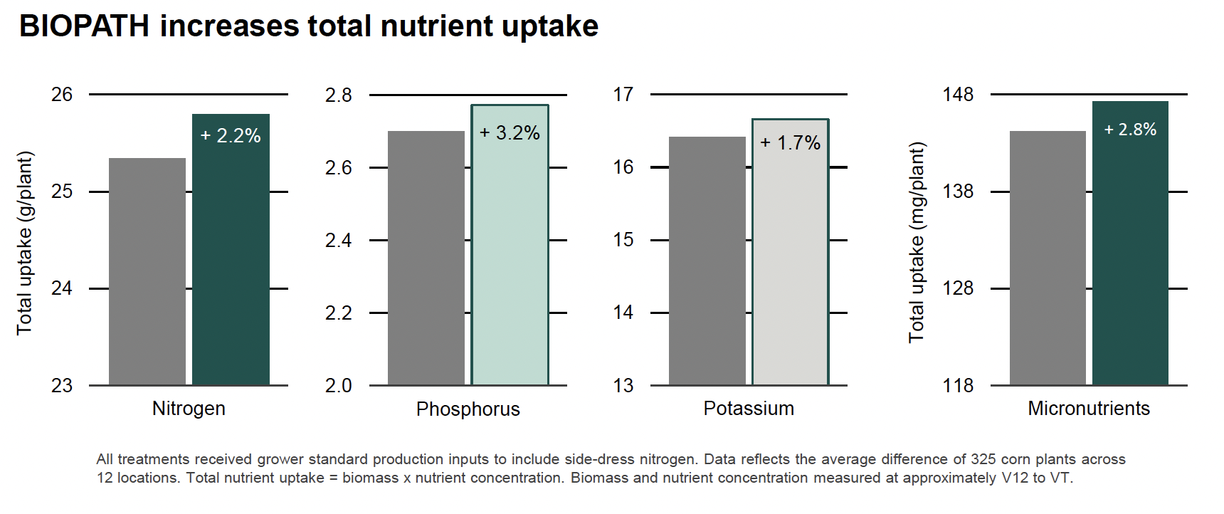 Increasing Returns on Fertilizer Investments - United Cooperative ...