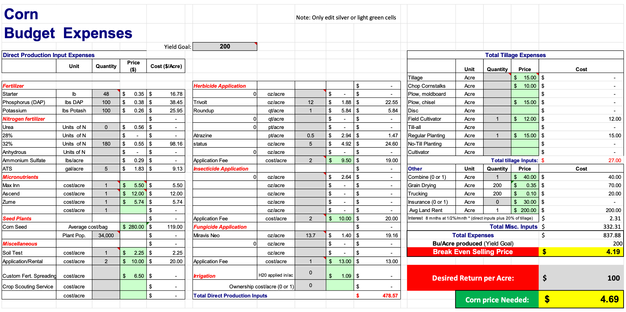 Budgeting with Low Grain Prices - United Cooperative-Beaver Dam